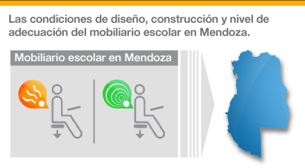 Espaldas sanas desde la edad escolar. El diseño y la ergonomía del mobiliario escolar