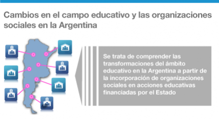 Los cambios en el campo educativo y las organizaciones sociales. El caso de las actividades de apoyo escolar del Programa Familias