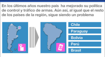 Tráfico y mercado ilegal de armas en la Argentina 