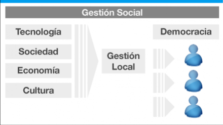 Gestión, economía social y salud bucal. Desarrollo del poder local de una comunidad a partir de un proyecto de salud desde una OSC