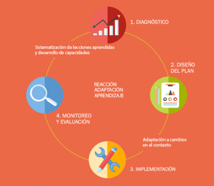 Los planes de metas como herramientas para fortalecer las capacidades estatales en gobiernos locales