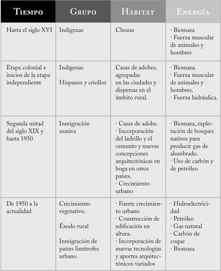 Humanización del medio, hábitat y fuentes de energía.