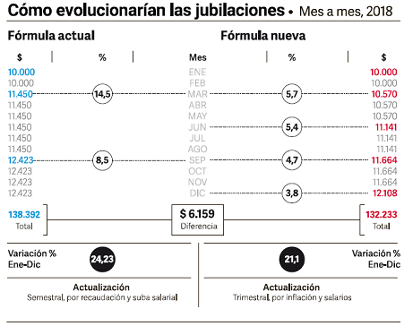 Cetrángolo y Folgar 2017 publicado en Diario Clarín 12/12/2017