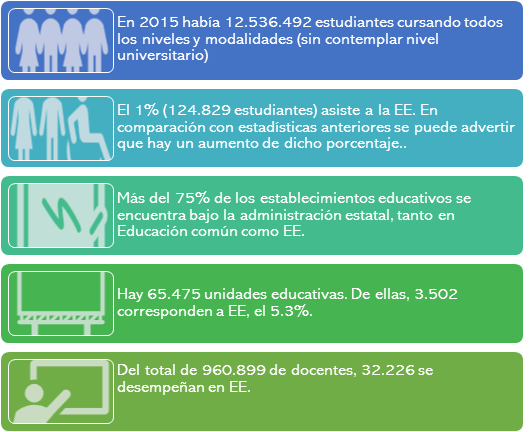 Datos de la DiNIEE