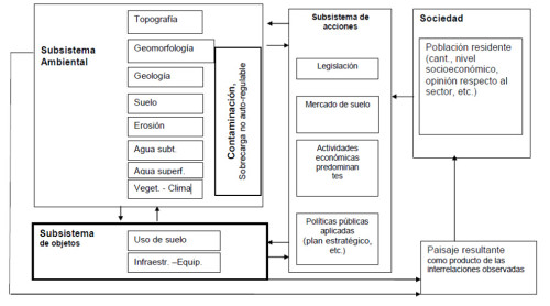 Esquema 3